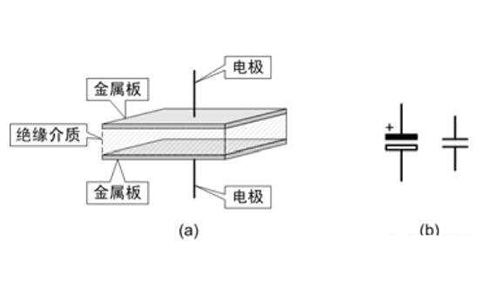 電容器是隔直流的，但為什么電池直流電卻可以為電容器充電呢？