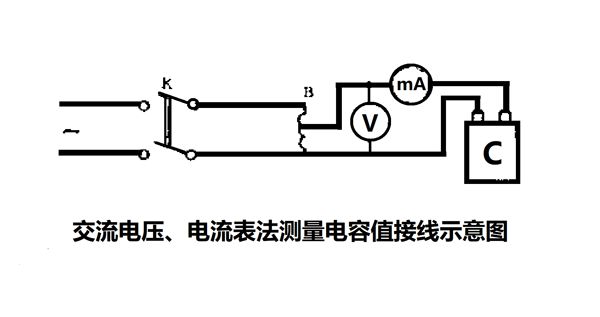 為什么要定期測量電力電容器的電容量？怎樣測量？